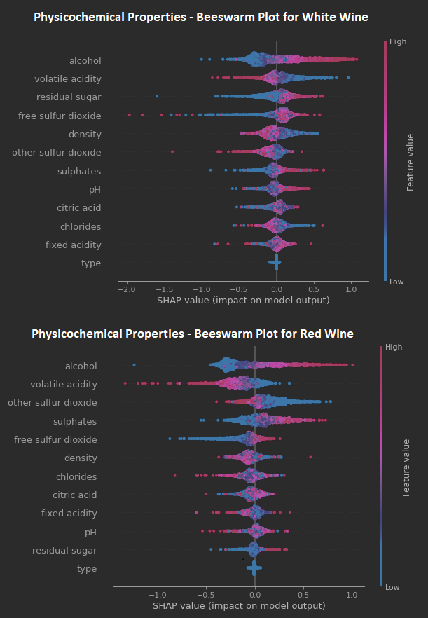 physicochemical-beeswarm.png