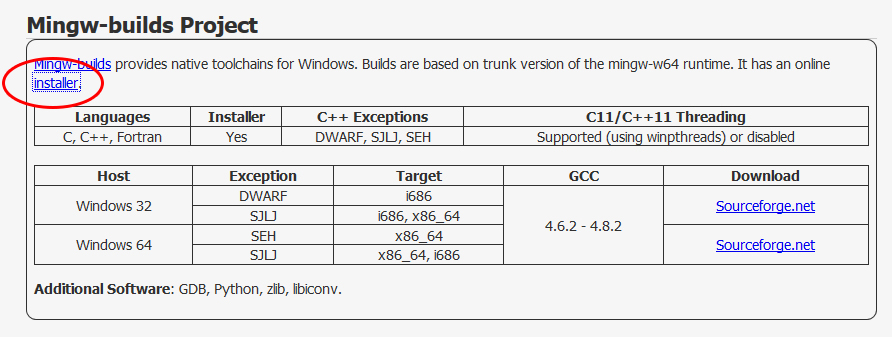 MinGW-w64 project download page