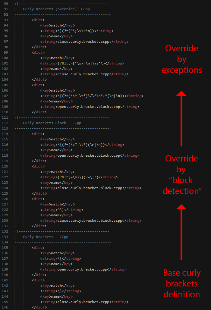 C++ Starting Kit Syntax Definition Override