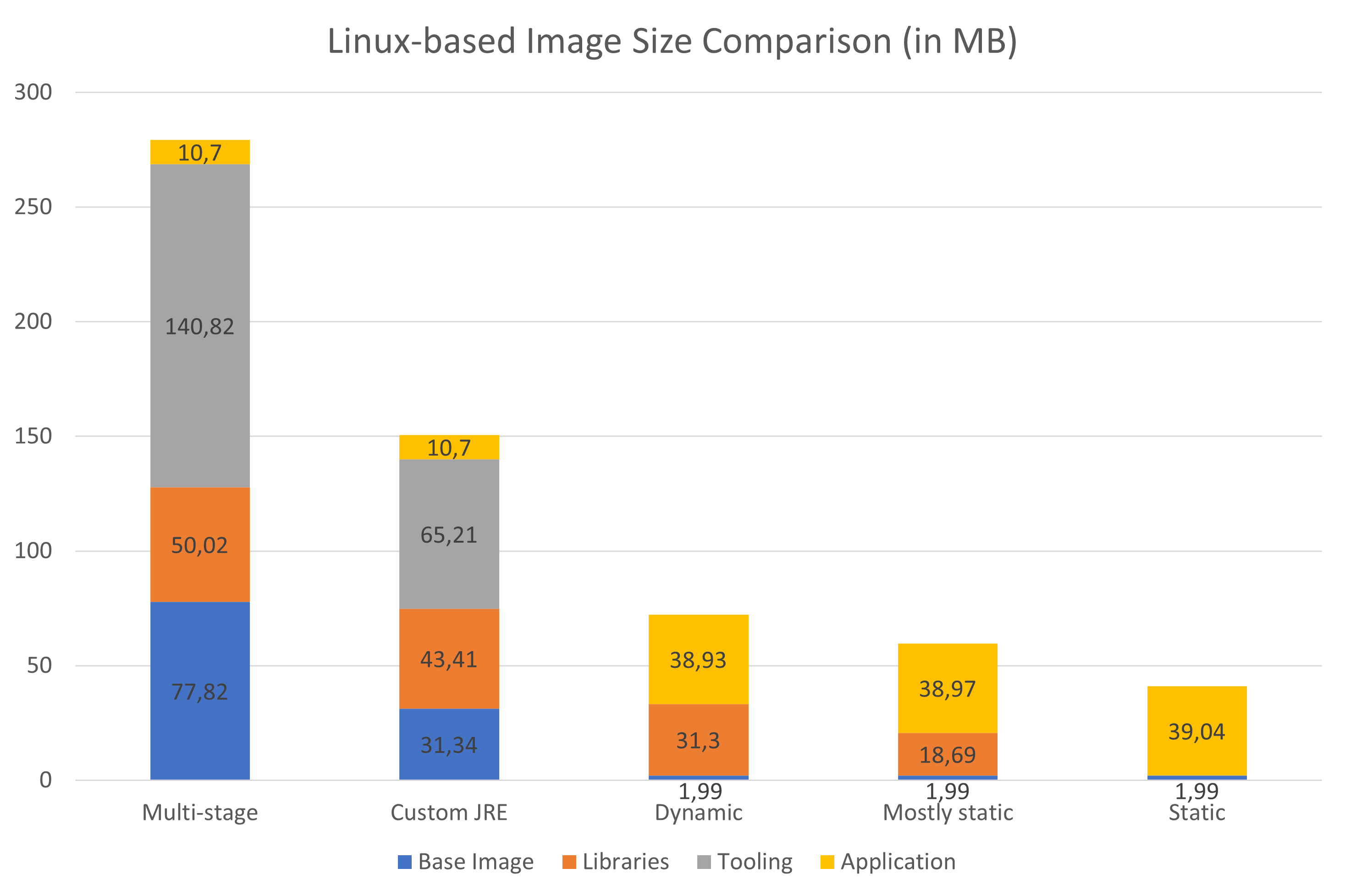 linux-comparison-graph.png