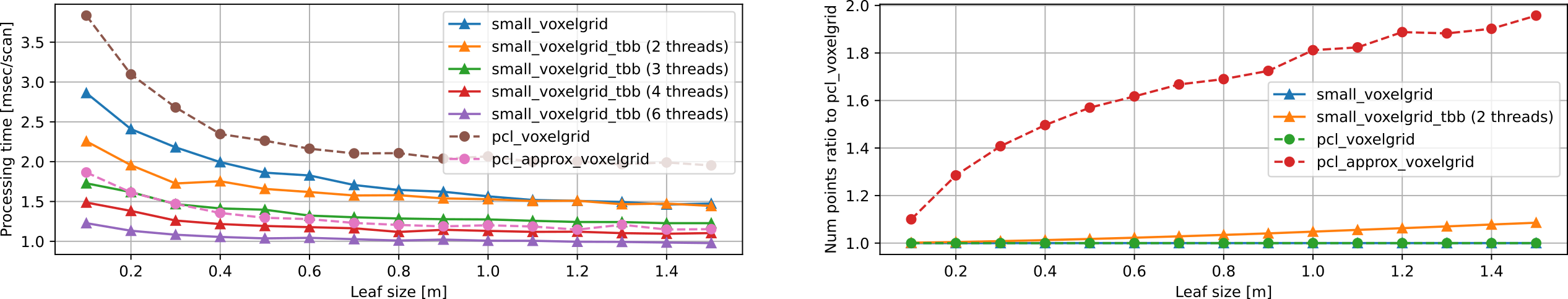 downsampling_comp.png