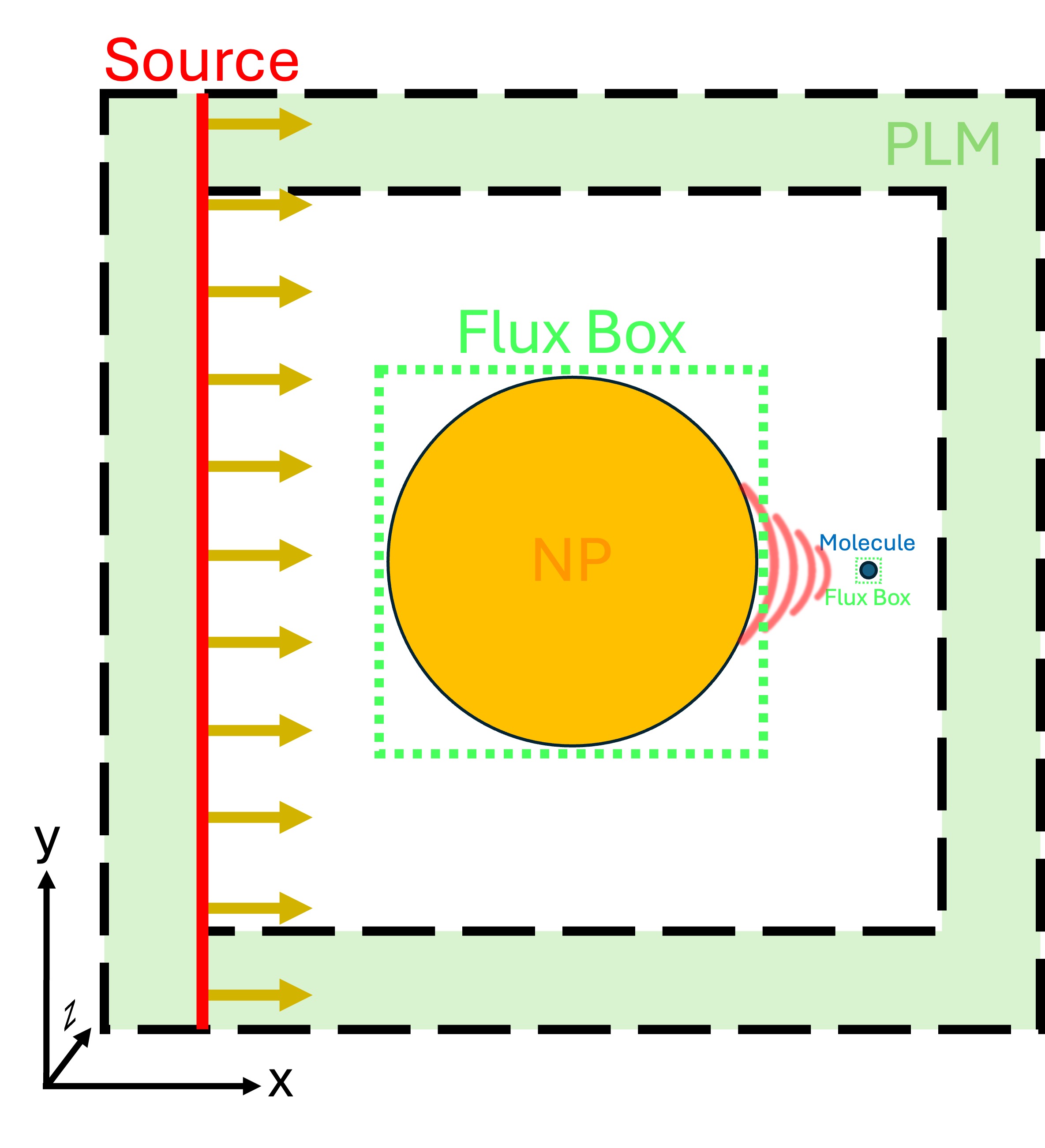 FluxBox.jpg