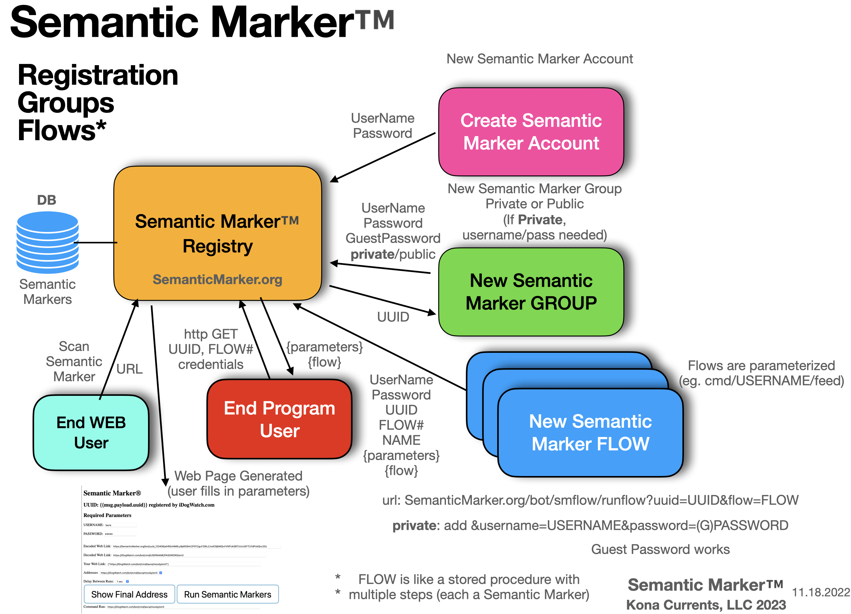 SemanticMarkerRegistry.png
