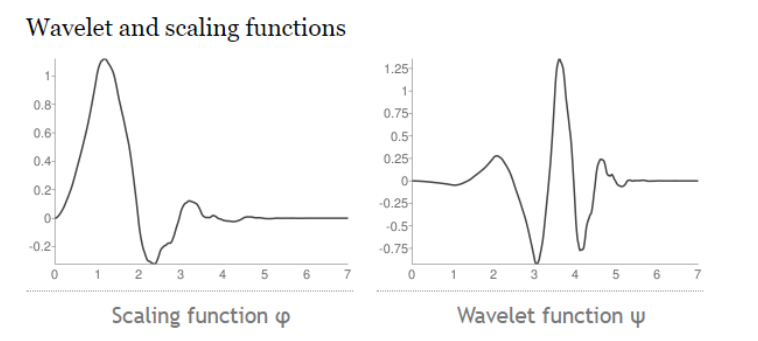 functions_daubechies.png