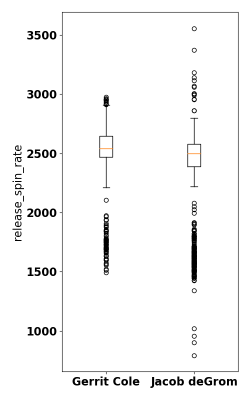 release_spin_rate_boxplot.png