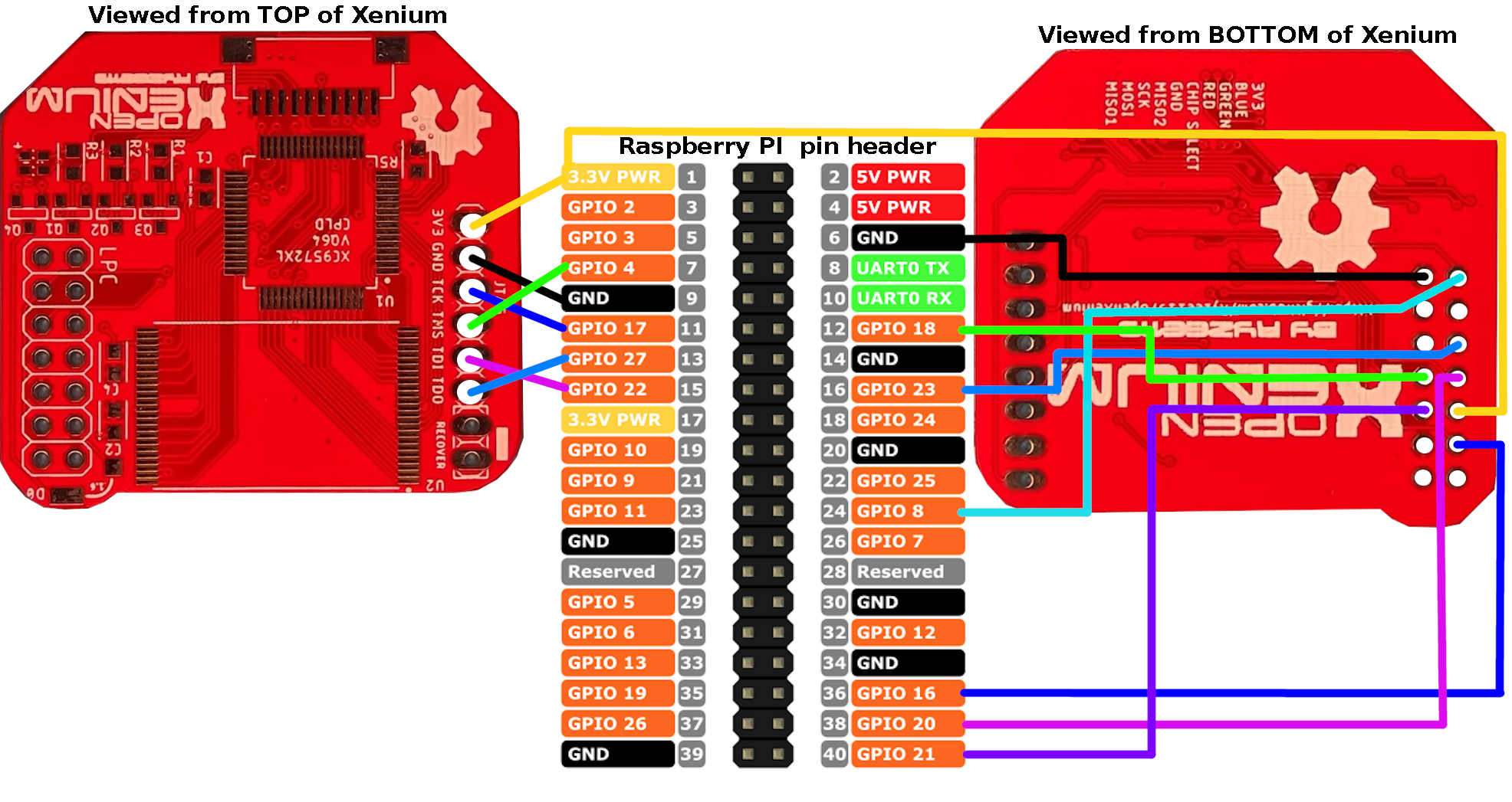 connections-pi.png