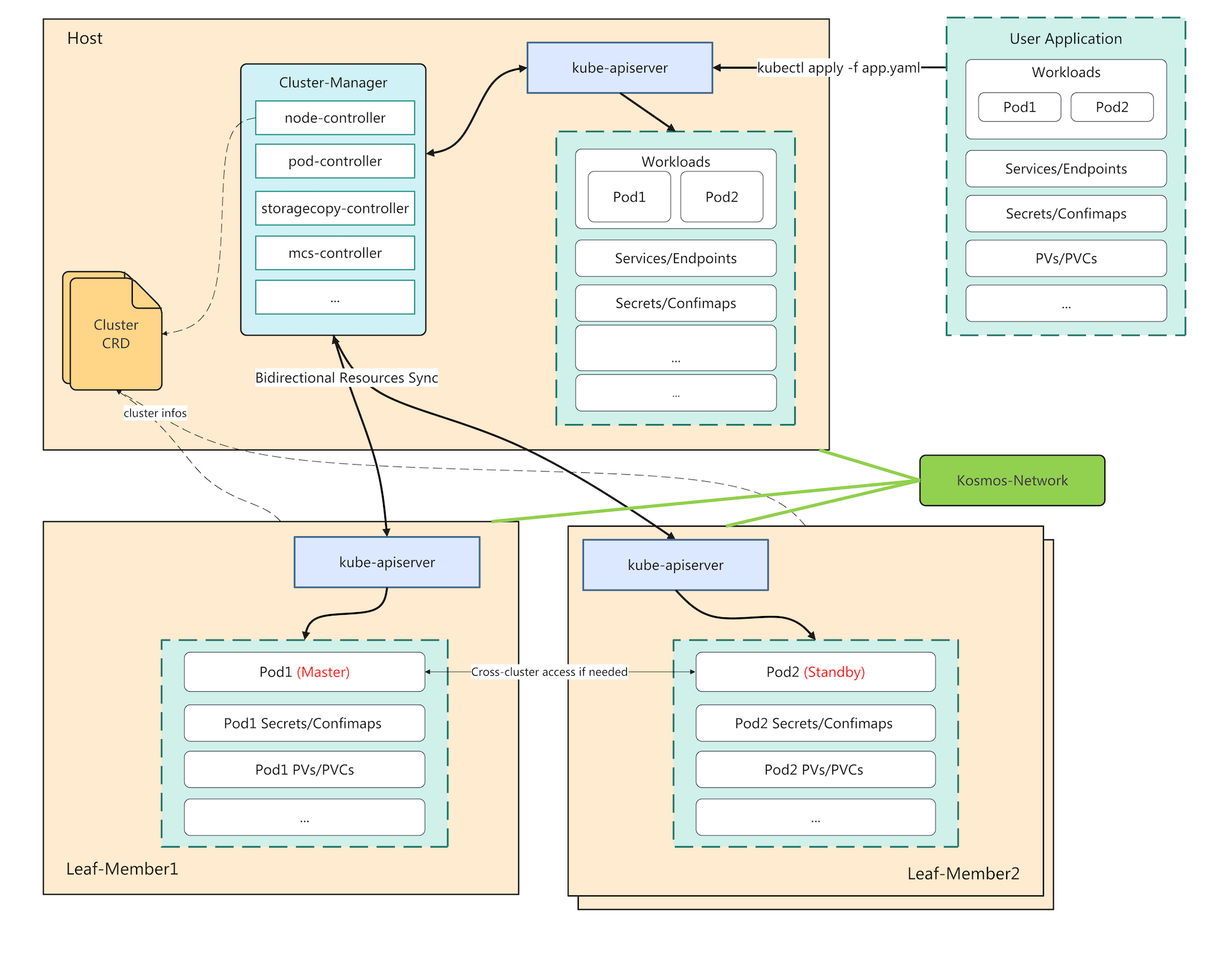 clustertree-arch.png