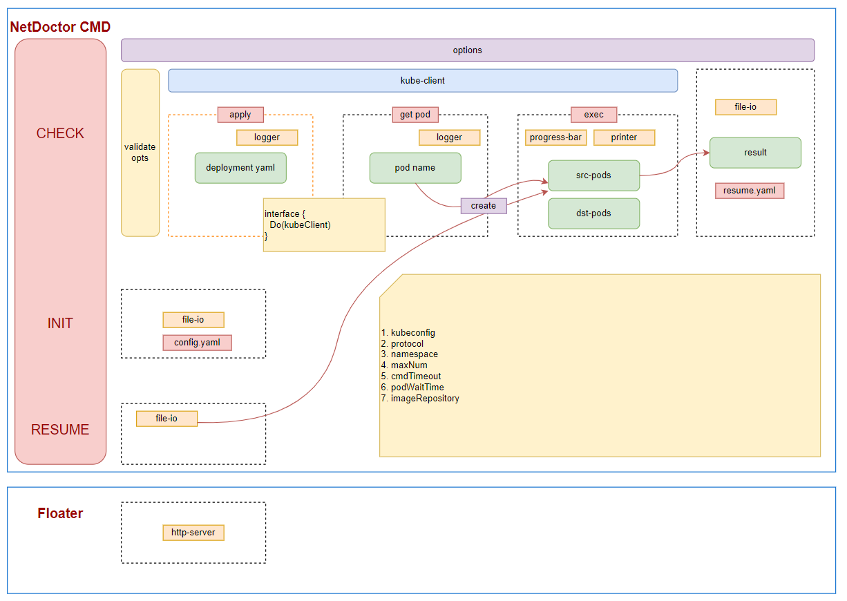 netdr-arch.png