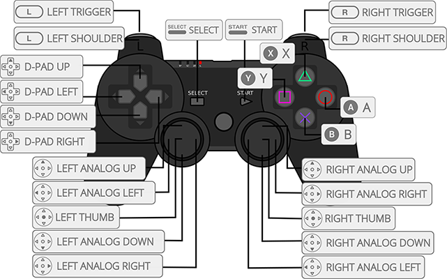 retropad_layout.png