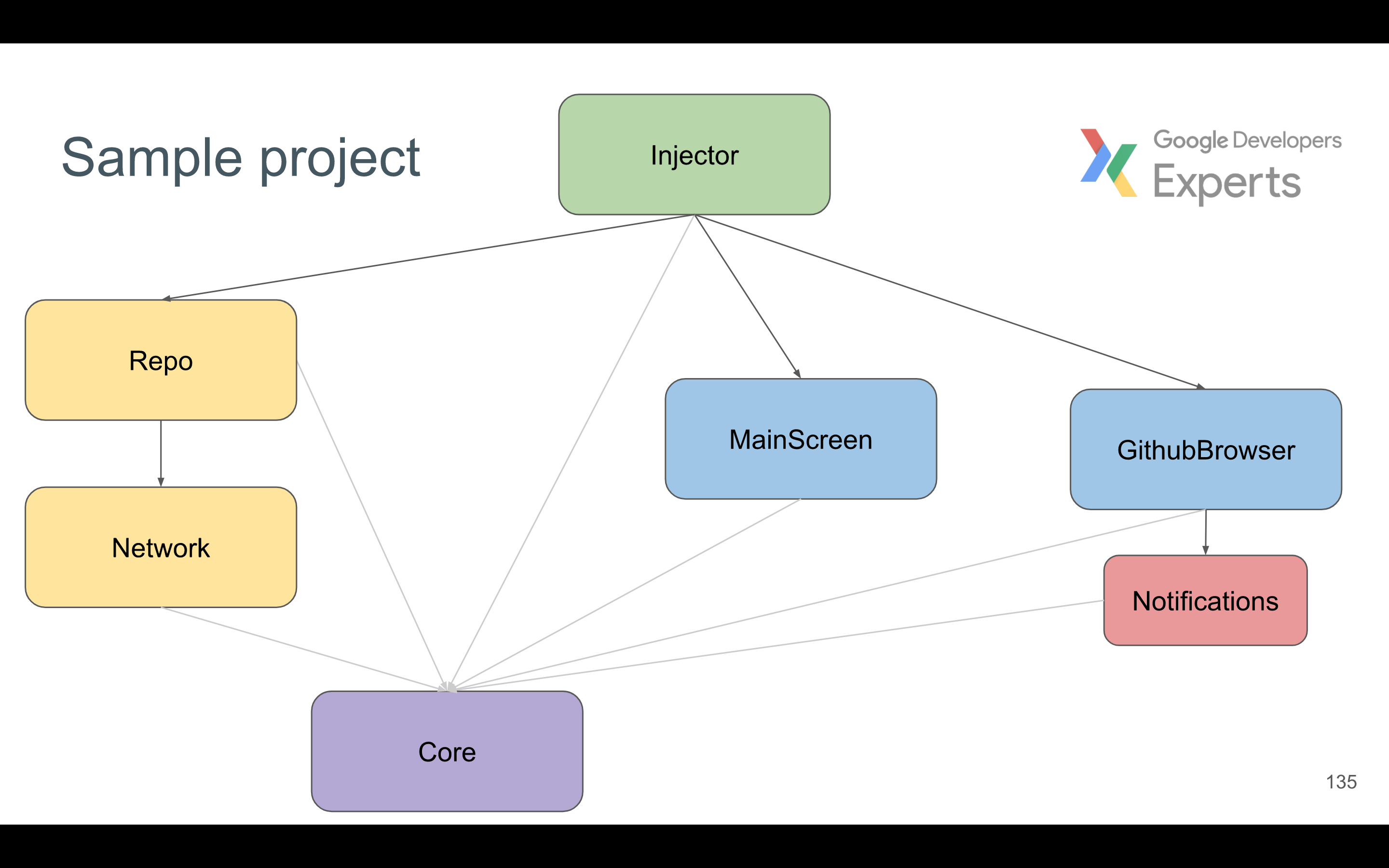 modules-overview.png