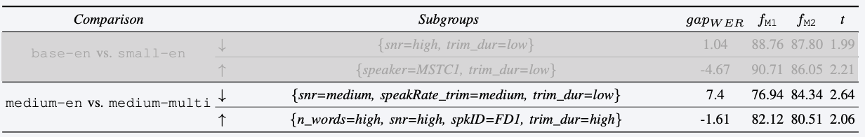 medium_en_vs_medium_multi.png