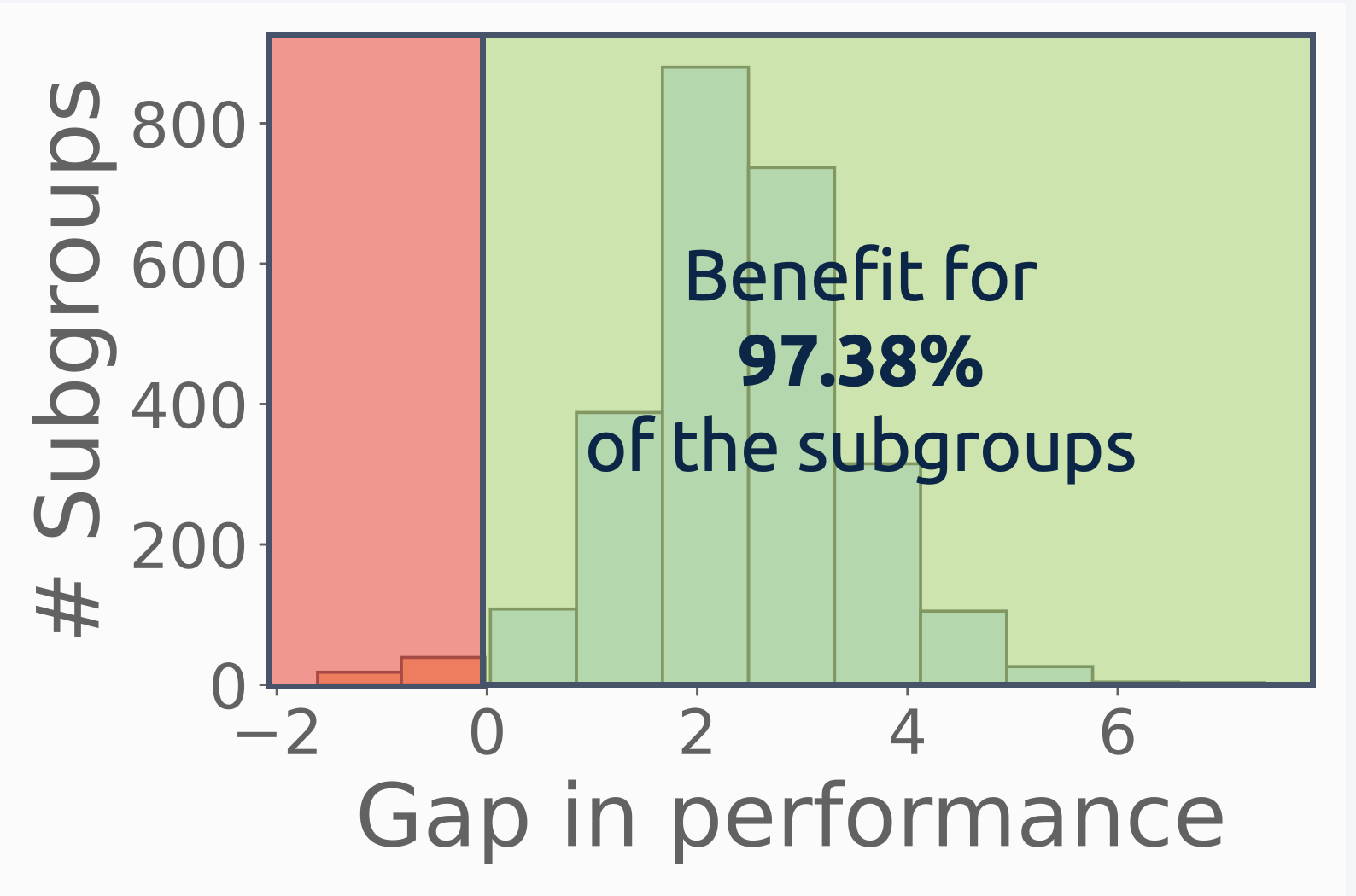 subgroup_distribution.png