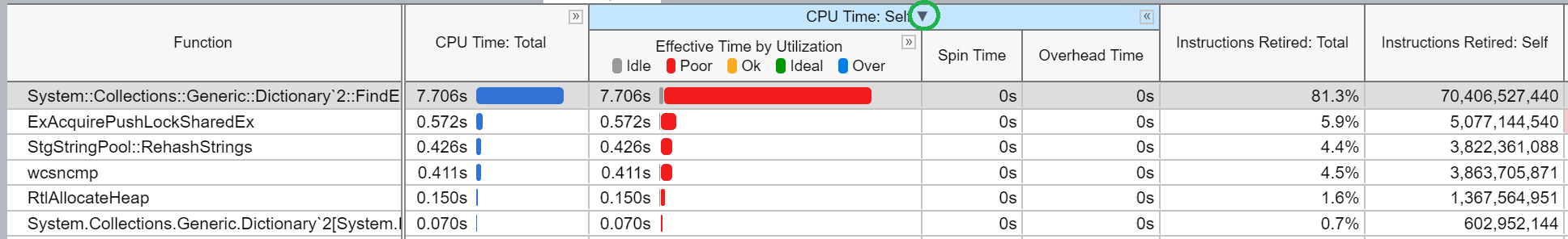 vtune_sortby_cpu_time.png