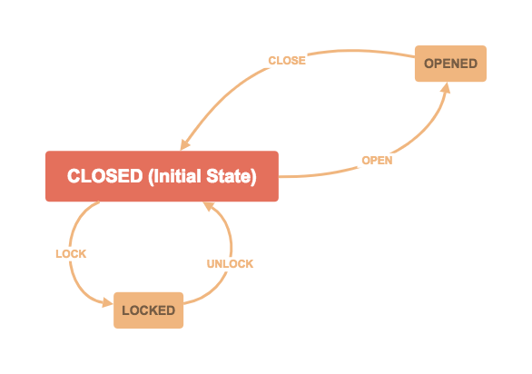 finite-state-machine.png