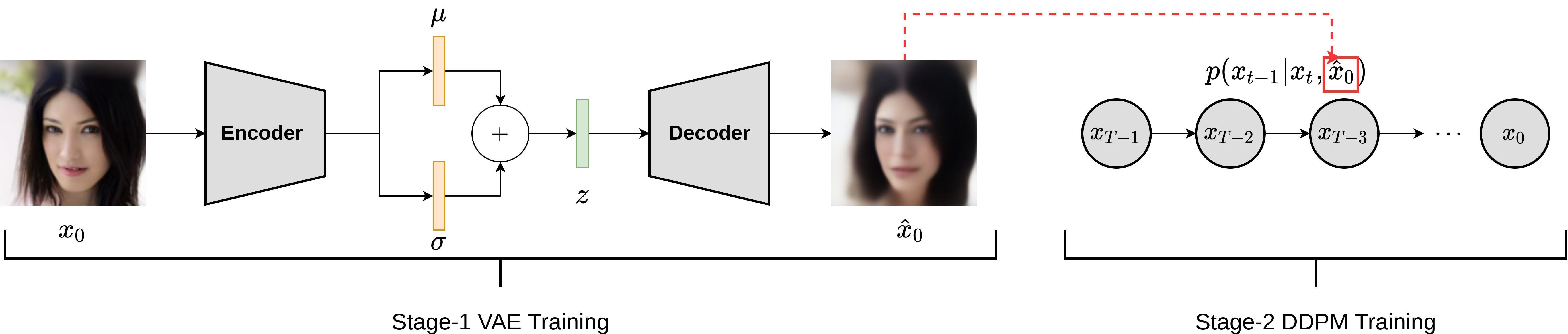 diffusevae_tmlr-methodology.png