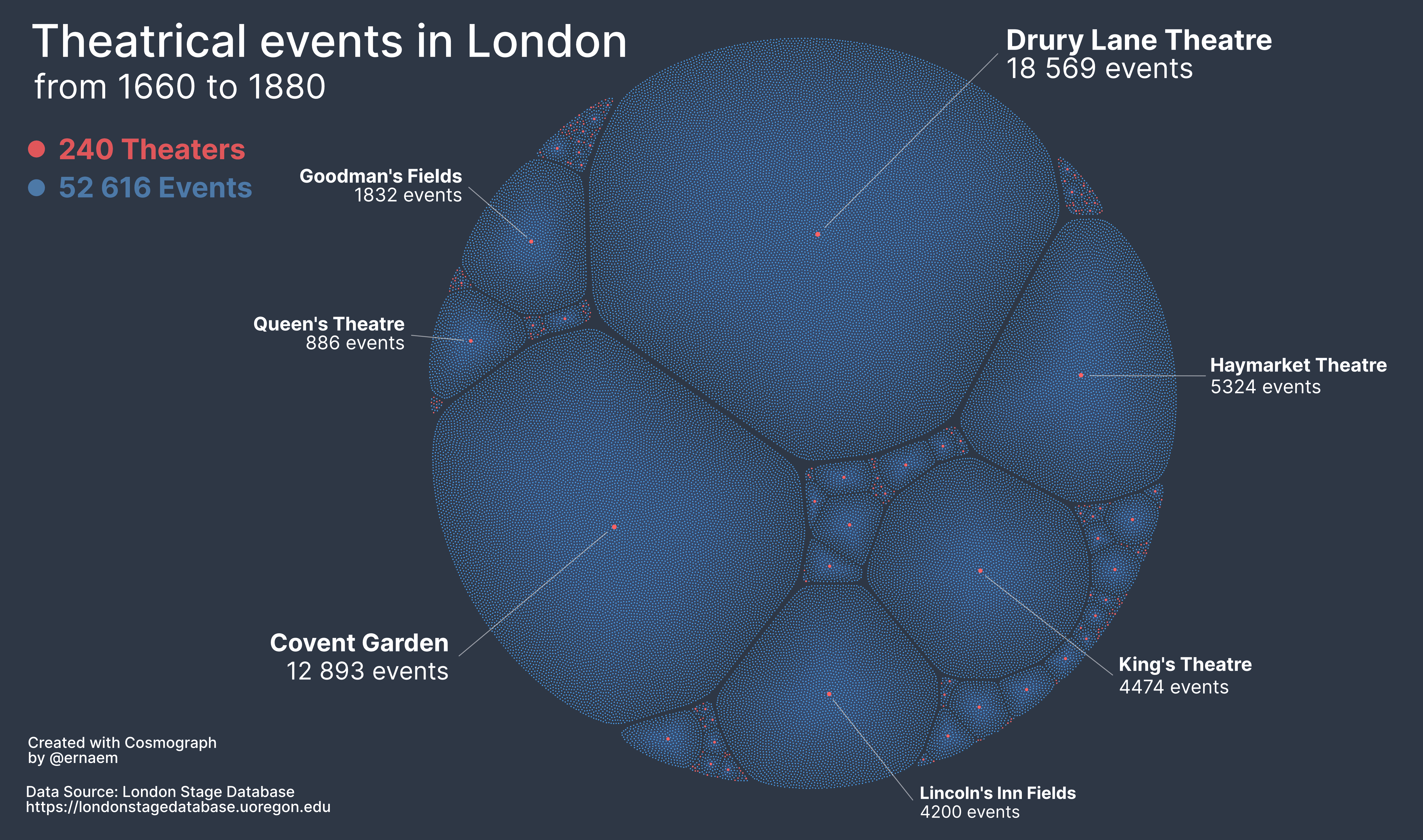 A_Graph_of_London_Theatrical_Performances_1