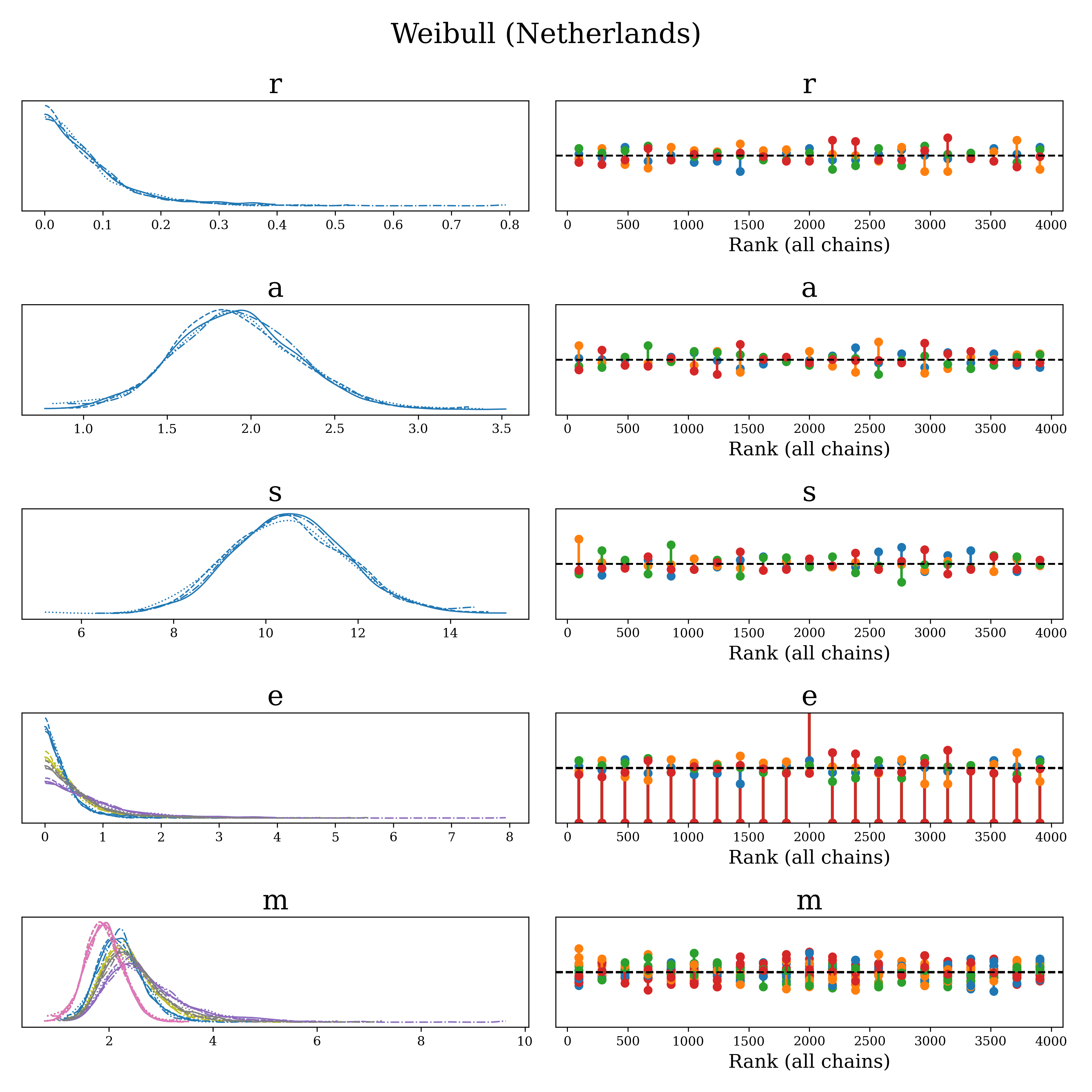 NE_weibull_rankplot.png