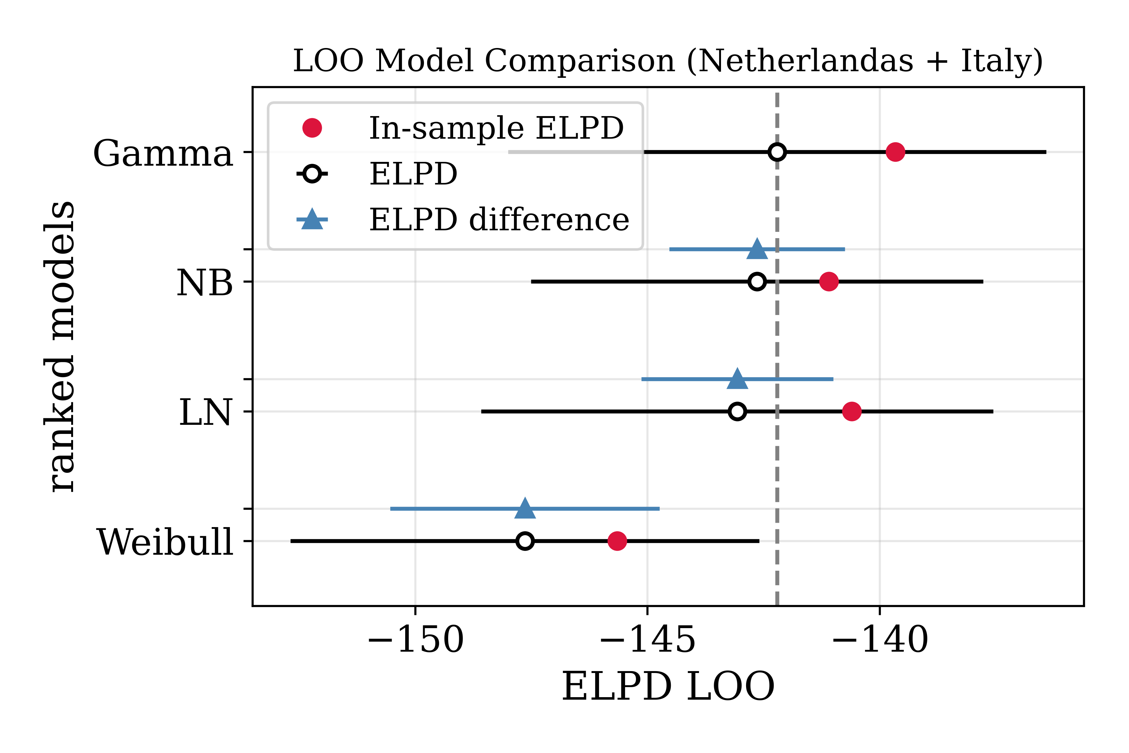 Both_model_comp_loo.png