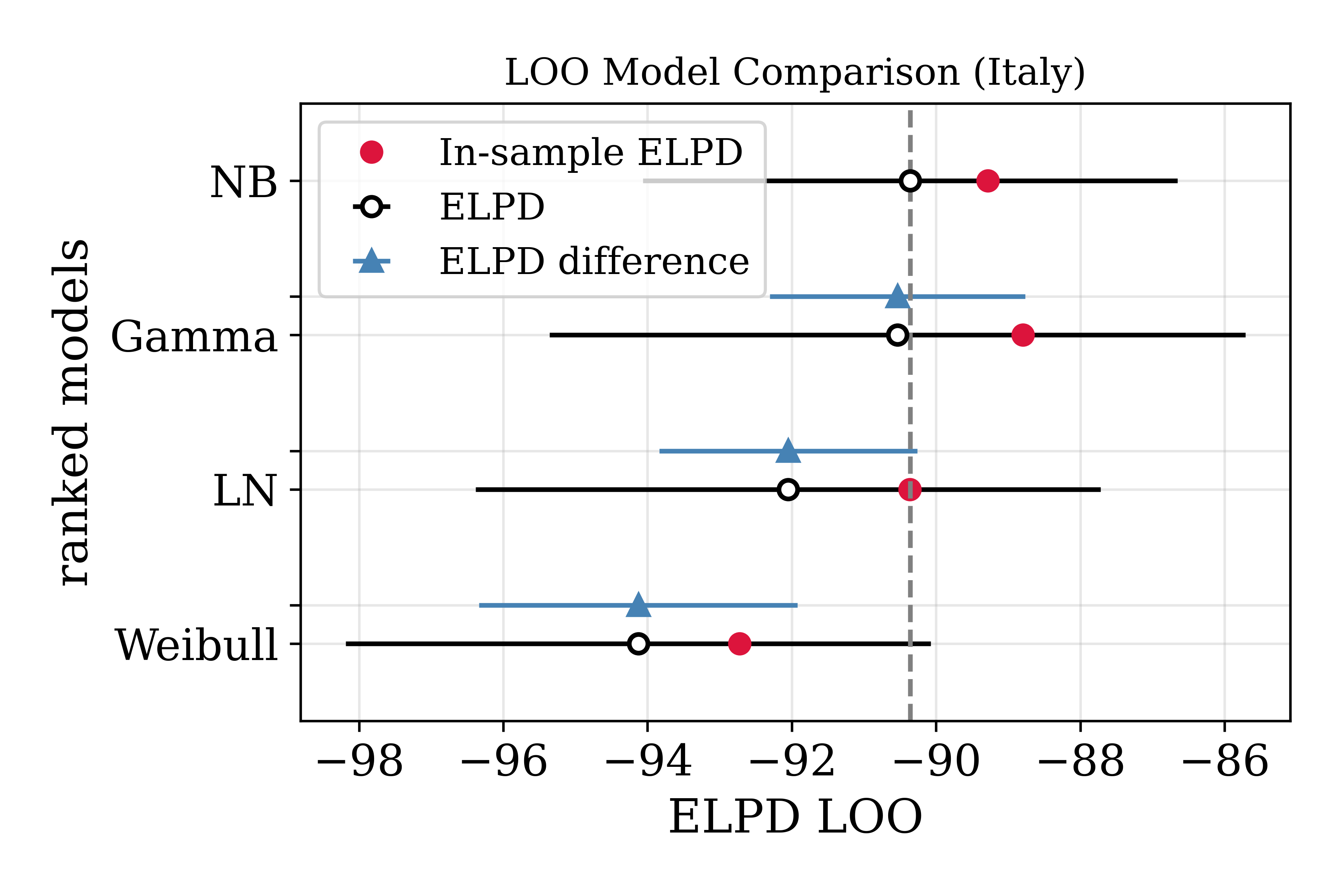 IT_model_comp_loo.png