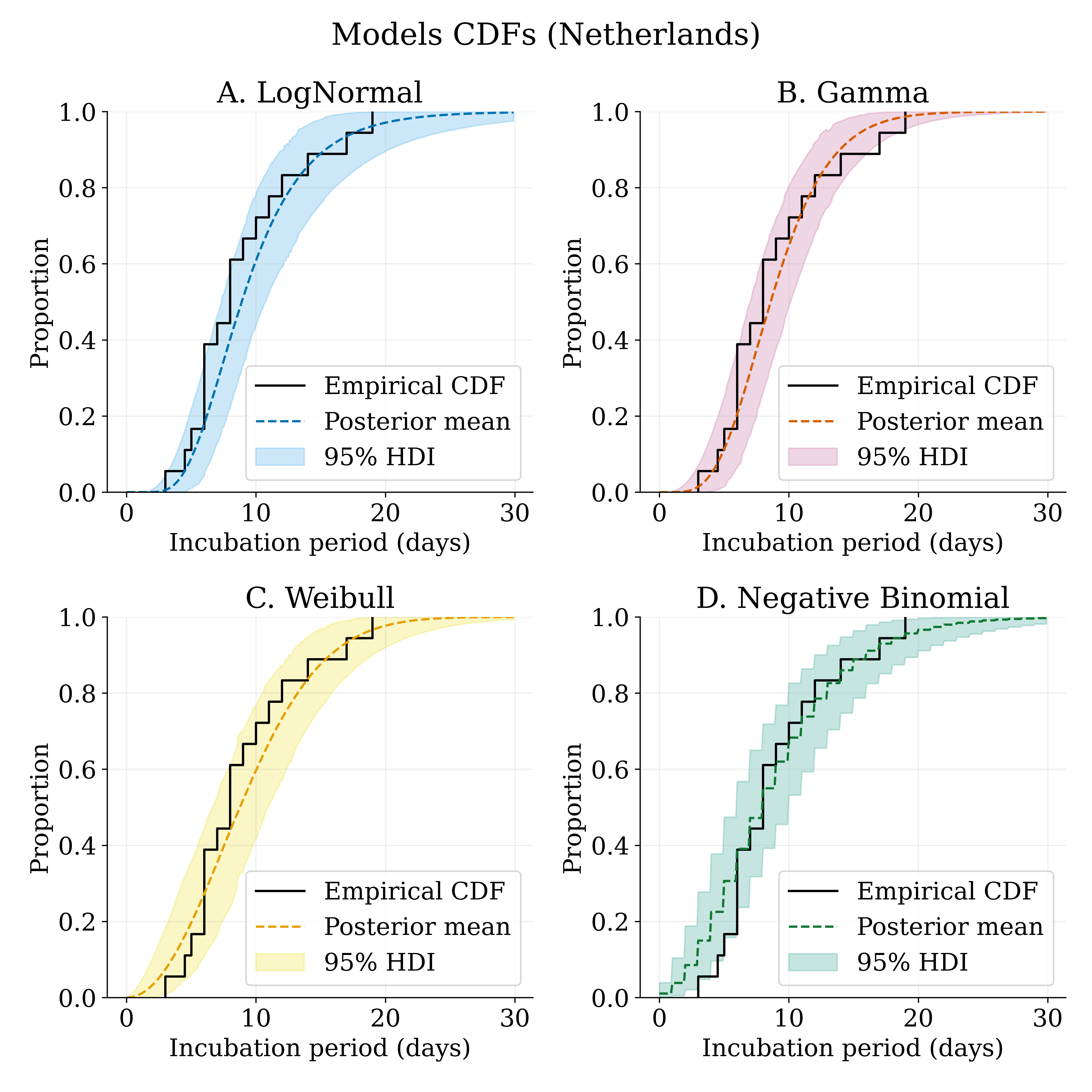 NE_cdfs_plots.png