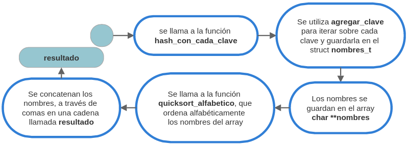 tp_nombres_disponibles.png