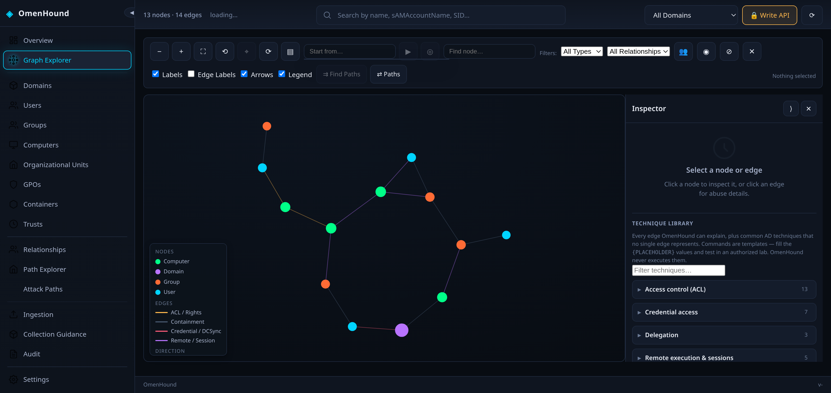 graph