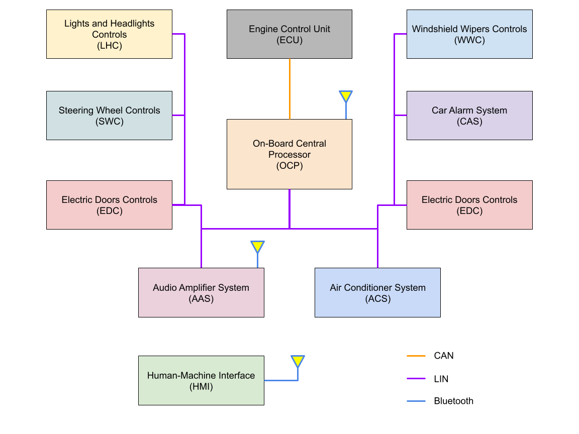 System Block Diagram.png