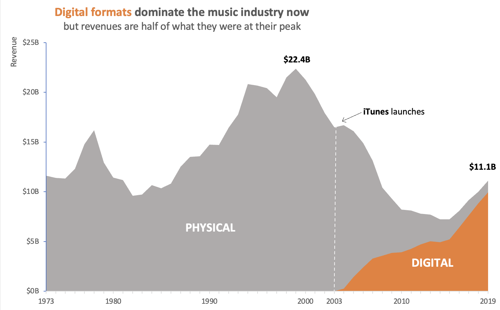 US_Music_Revenues_PNG.png