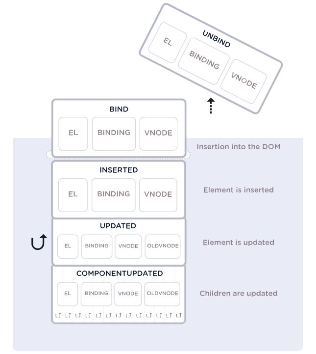 custom-directives-flat.jpg