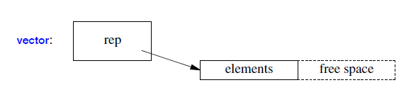pointer