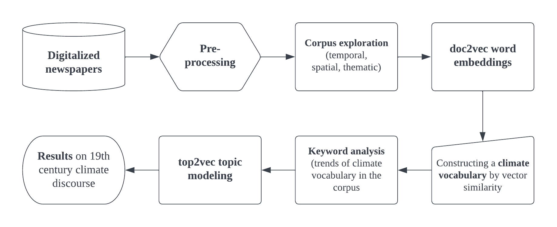 M2_workflow_chart.png