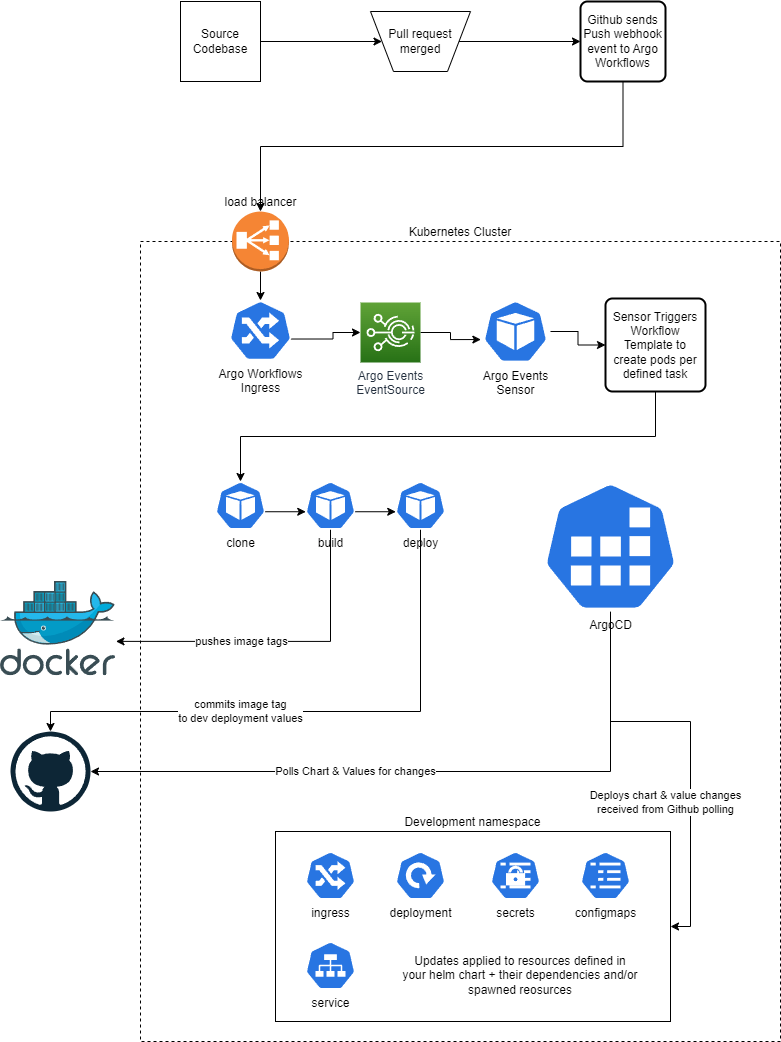 CICD_flow_diagram.png