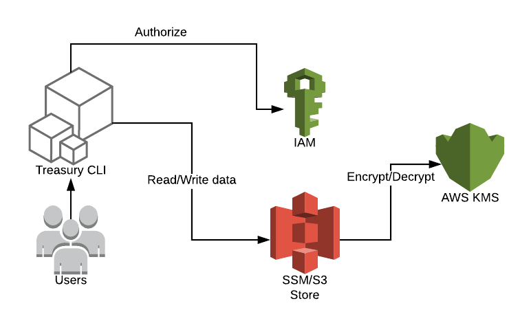 Treasure_diagram_v3.png