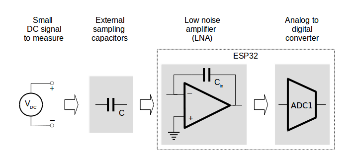 Low_Noise_Amplifier_Overview.png