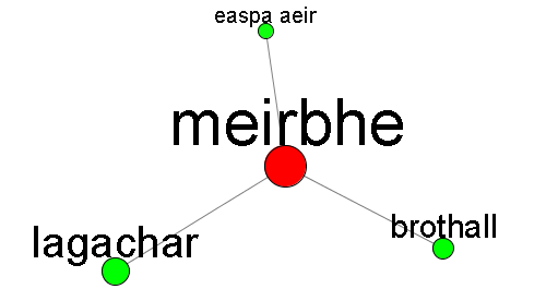 meirbhe.png