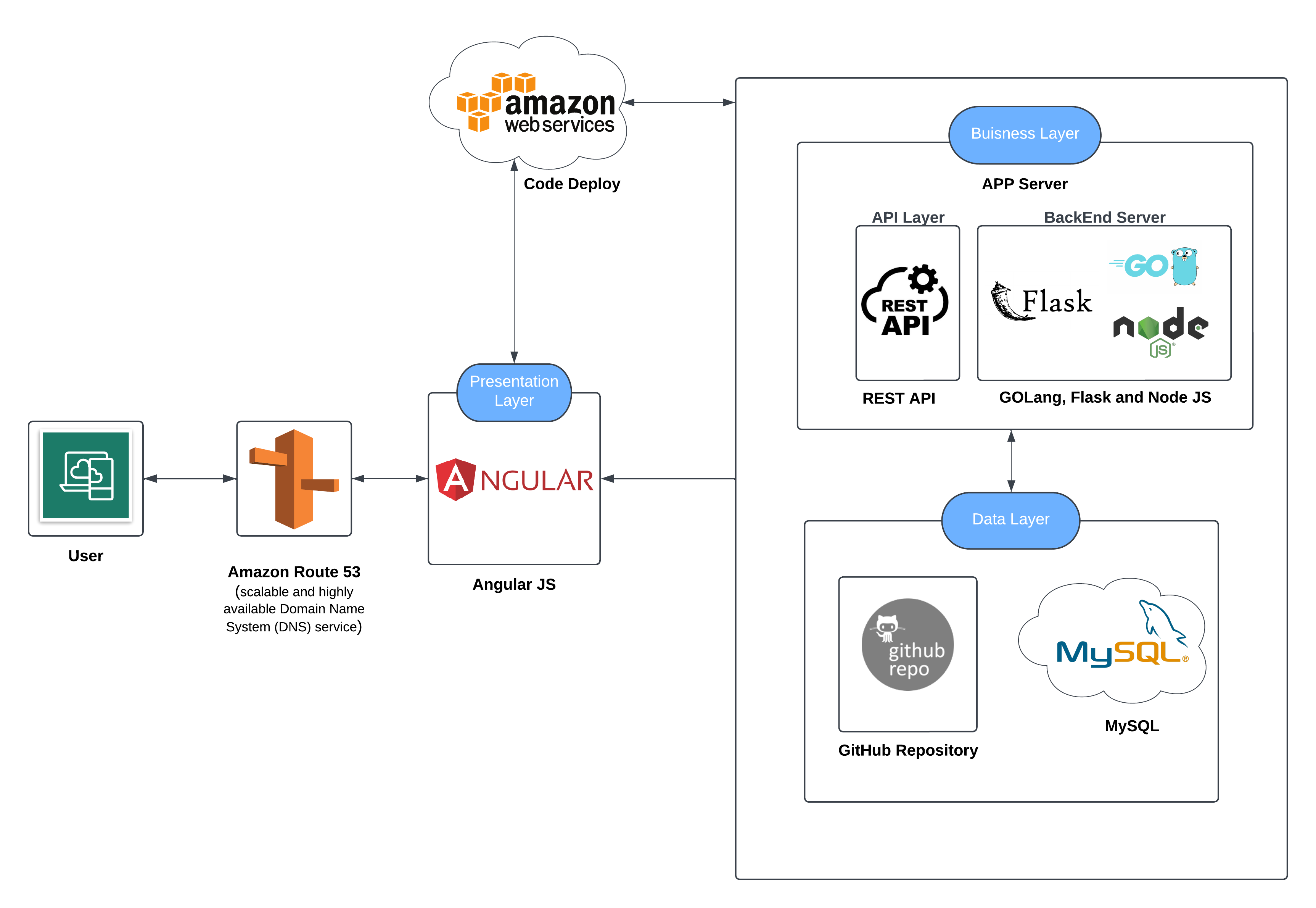 Conceptual Architecture Diagram.png