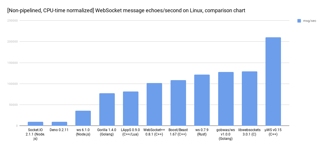 websocket_lineup.png