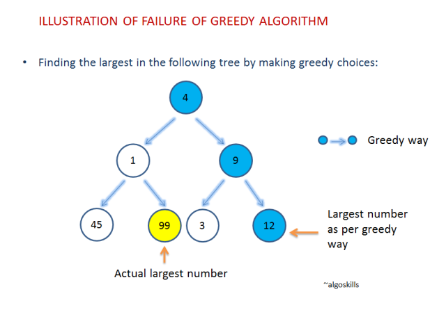 greedy-algorithms-1.png