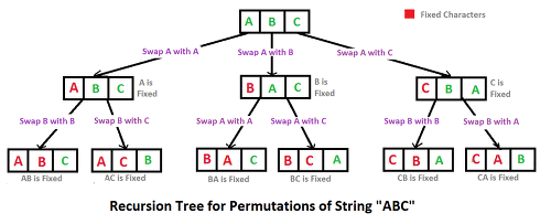 permutation_and_combination-2.png