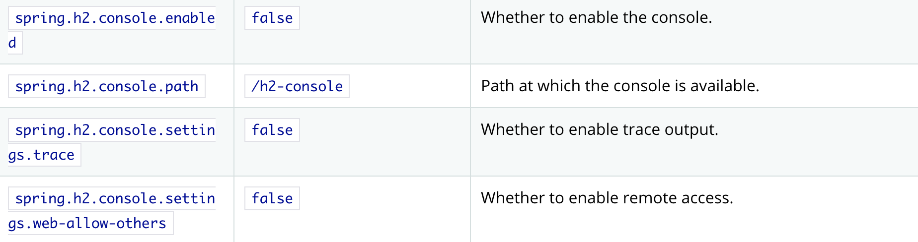 h2-properties-1