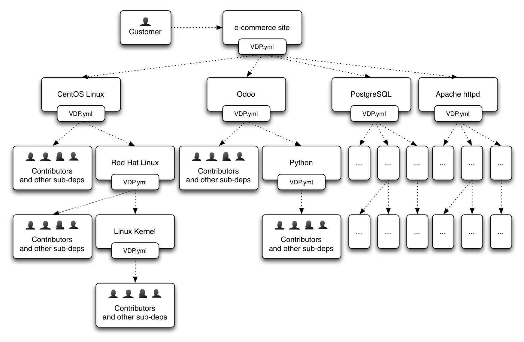 vdp-opensource-usecase.png