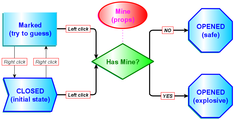 Cell-states-transition-graph.png