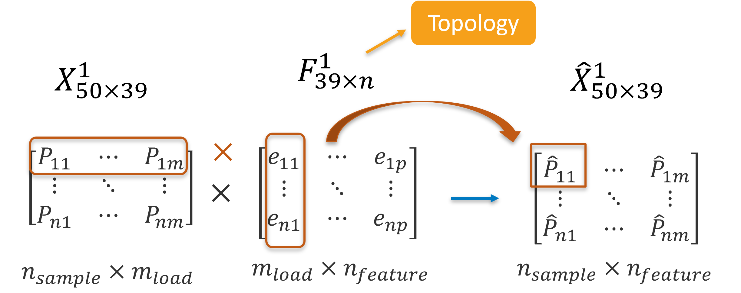 topology_embedding.png