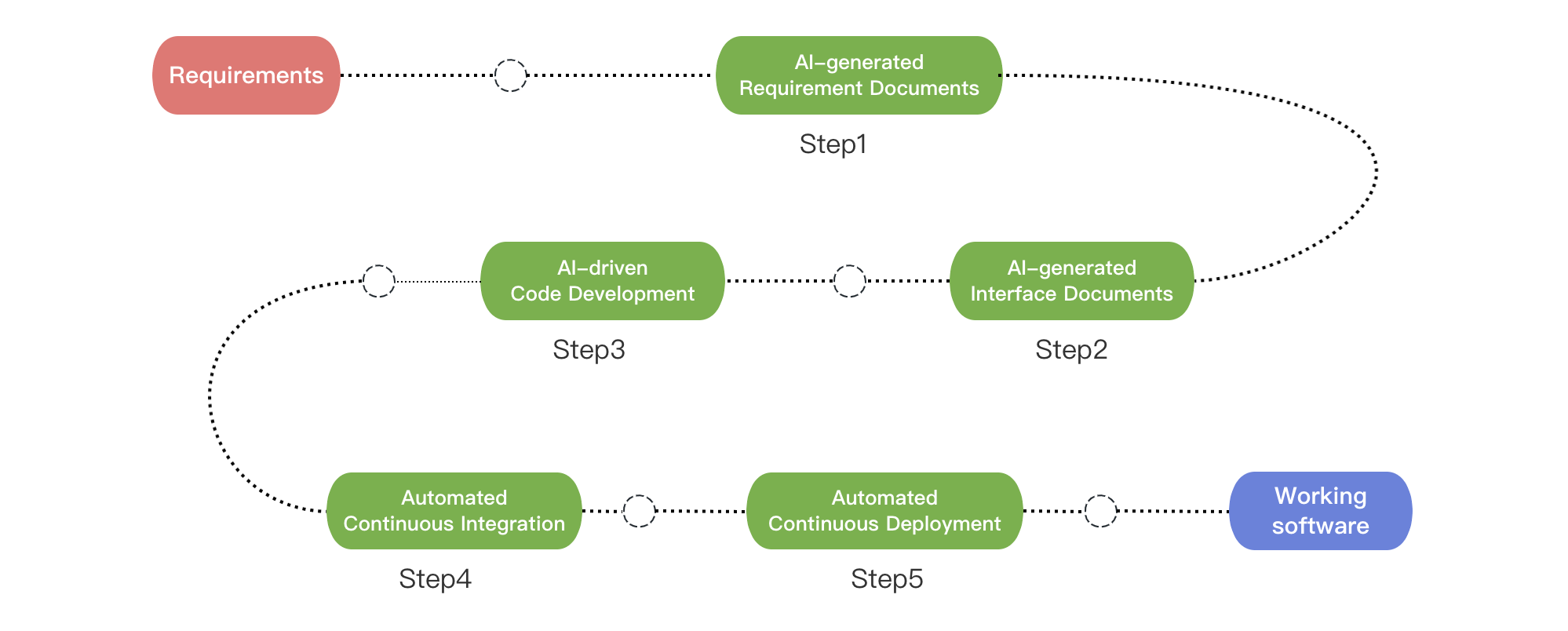 intro-flow-simple.png