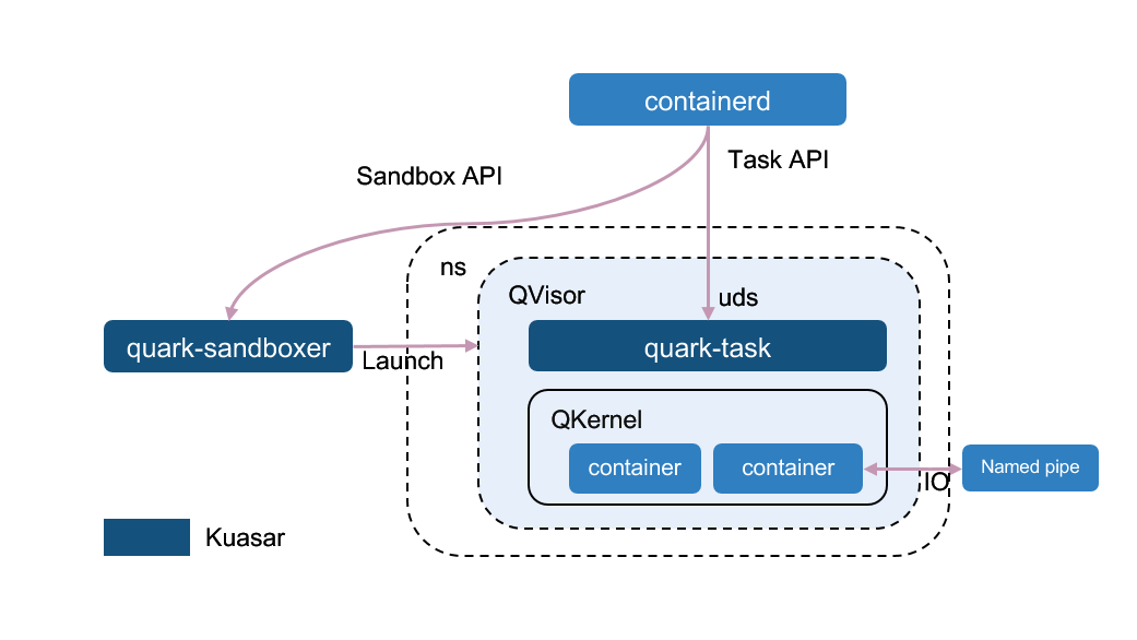 quark-arch.png