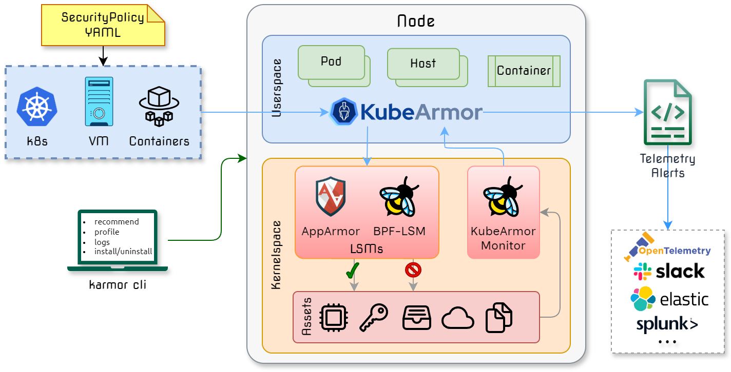 kubearmor_overview.png