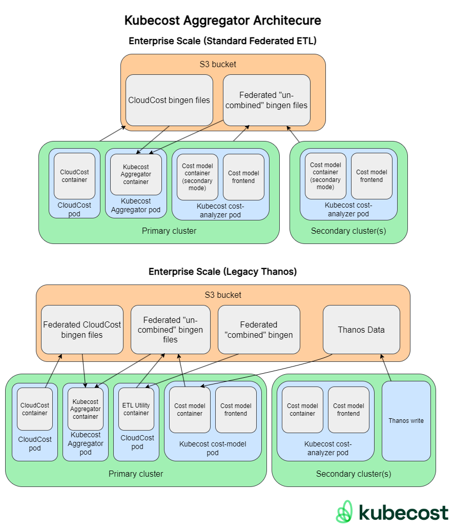 aggregator-diagrams.png