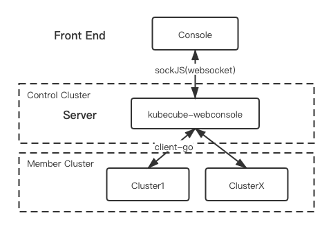 webconsole架构图.png