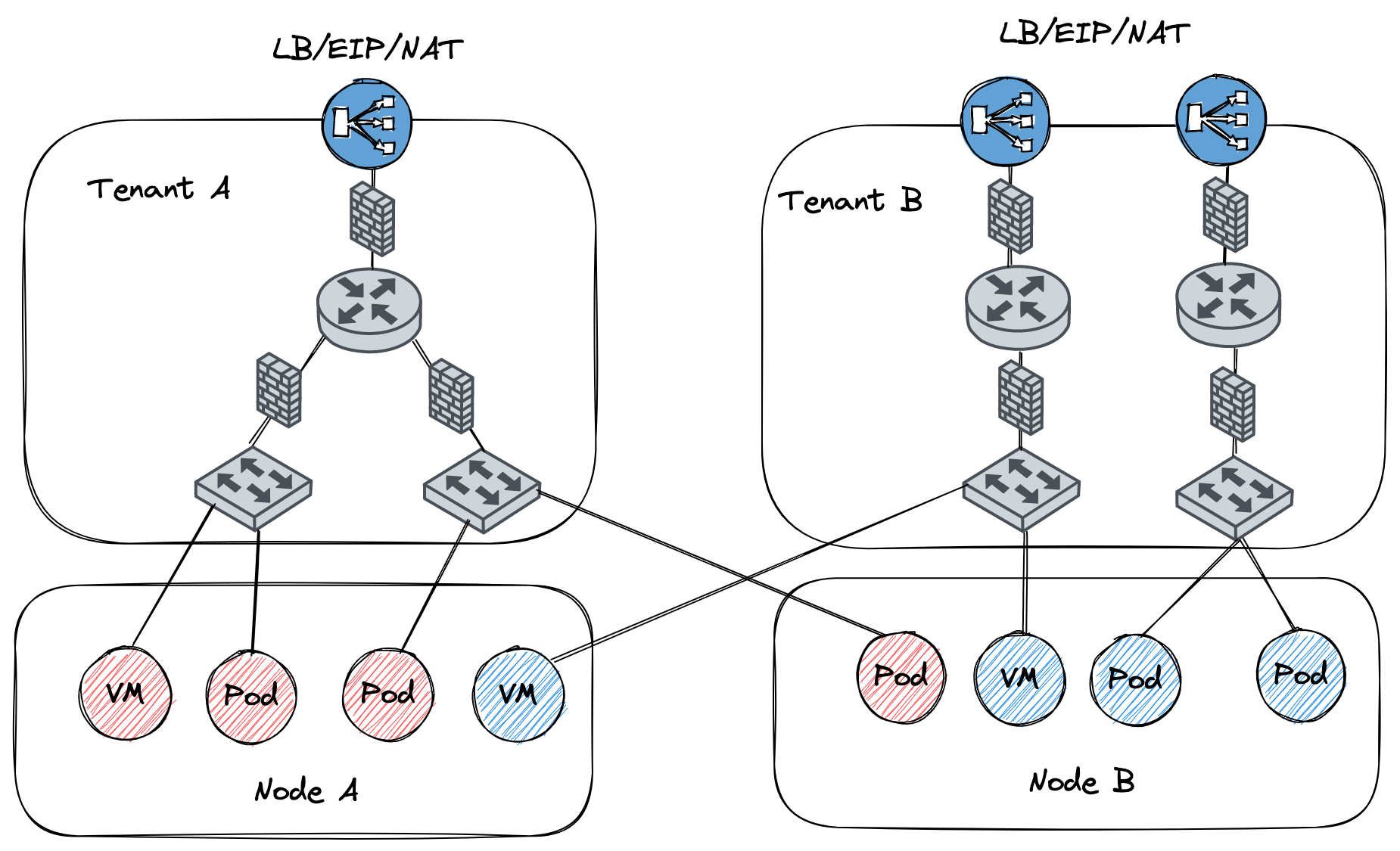 ovn-network-topology.png