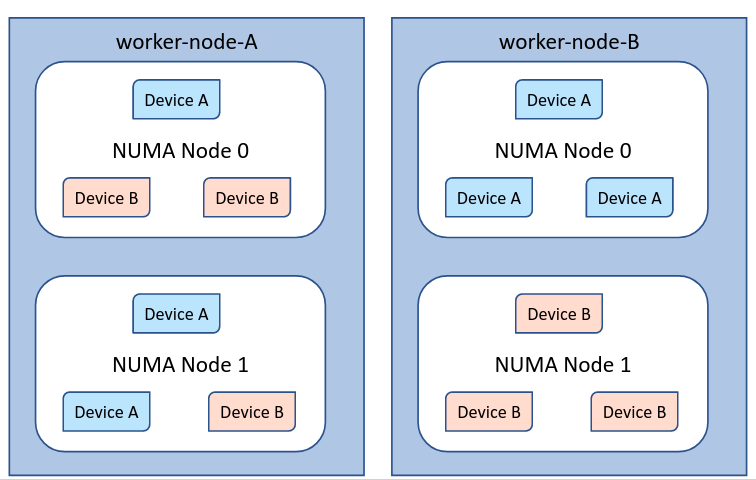 numa-topology.png